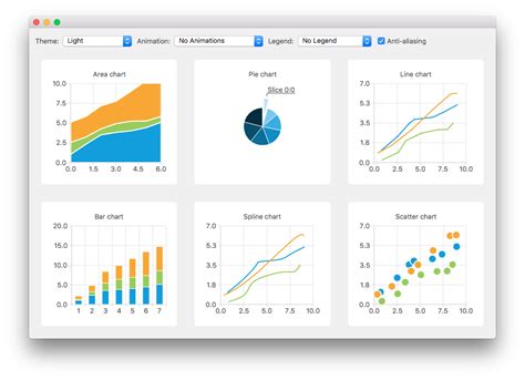 CHARTS OVERVIEW .